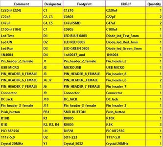 Building the Pinguino UNO