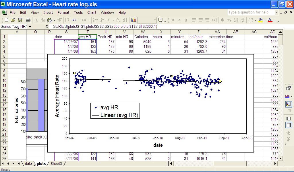 How to Analyze Heart Rate Monitor Data