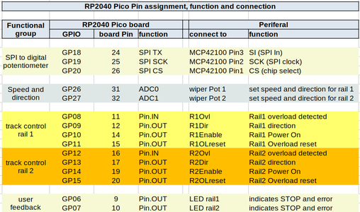 Model Train Controller With RP2040 Pico and Micropython : 12 Steps ...