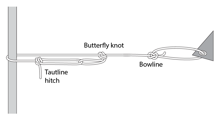 best knot to tie clothesline
