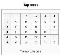 Best Codes : 27 Steps (with Pictures) - Instructables