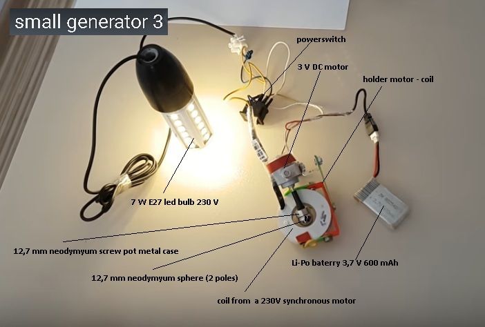 Mini Generator Science Project