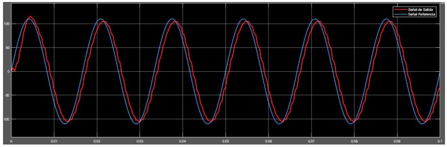Power Inverter Simulation With SIMULINK (simulación Inversor De Corriente(dc-ac) En SIMULINK)