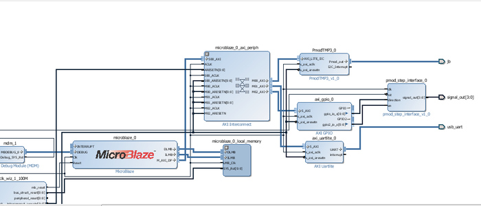 Add the IP to a Block Design