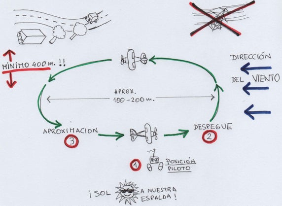 Flight Preparations and Takeoff