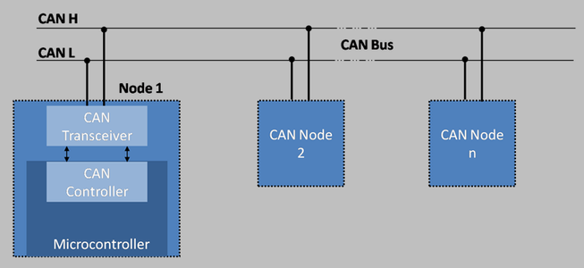 CAN Protocol - Yes, We Can! : 24 Steps - Instructables