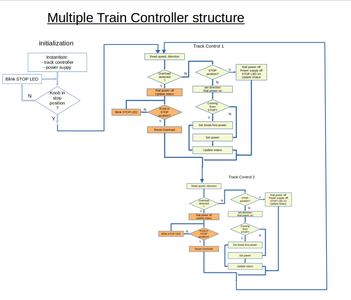 Model Train Controller With RP2040 Pico and Micropython : 12 Steps ...
