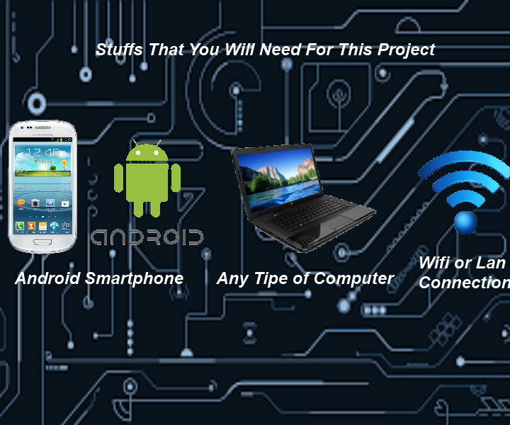 Smartphone Spy Camera Hack