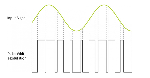 Better Quality of Sound With Class D Audio Amplifier PCB Board 