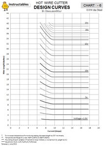 Appendix - Steel Wire Charts (Guitar String)