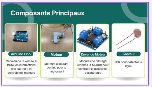 Robot Suiveur De Ligne : 10 Steps (with Pictures) - Instructables