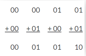Showing 4 Bit Binary Addition Through a 7 Segment Display : 5 Steps ...