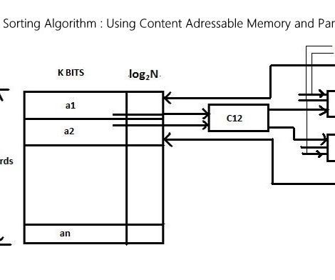 Defining Sorting Algorithm : Using Content Adressable Memory and Parallel Comparisons