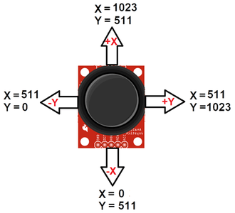 The Joystick Hand Controller and DIY Camera Slider : 9 Steps (with ...