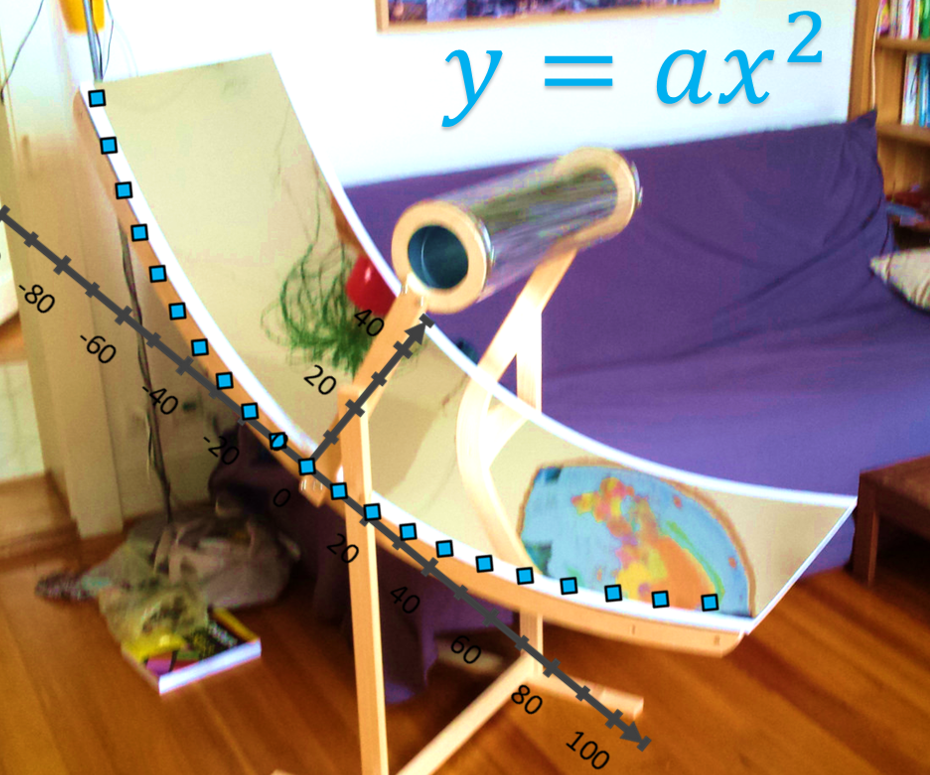 Parabolic Reflector for Solar Cooker