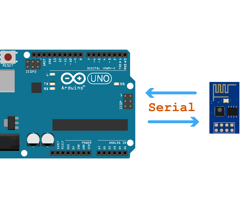 Simple Arduino Uno and ESP8266 Integration