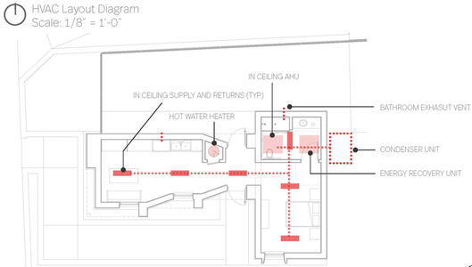 Site Analysis and Preliminary Design