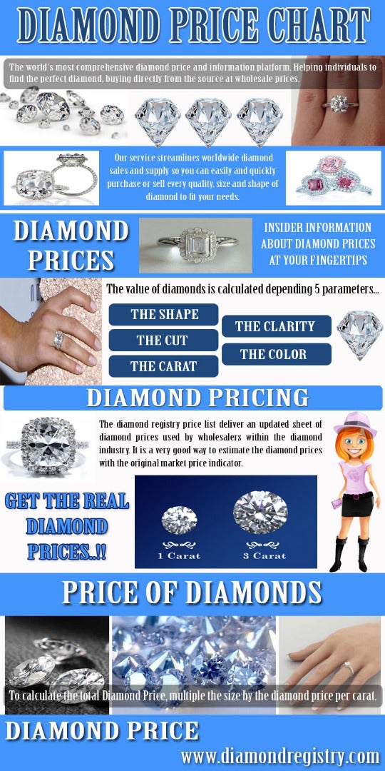 Diamond Price Chart