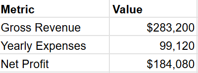 Is It Profitable?