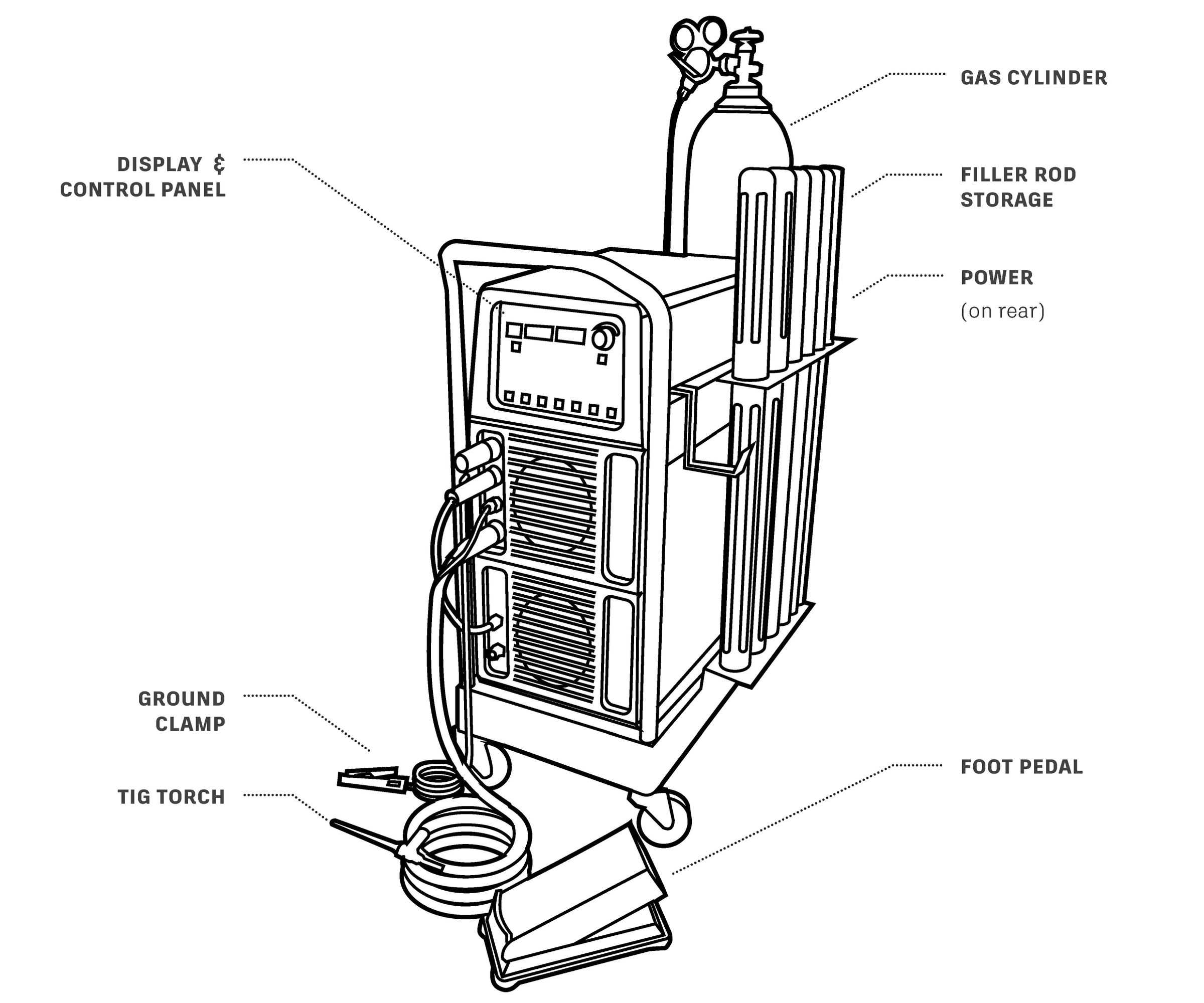 Getting Started With the TIG Welder
