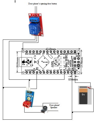 Arduino Automatic Door Opener
