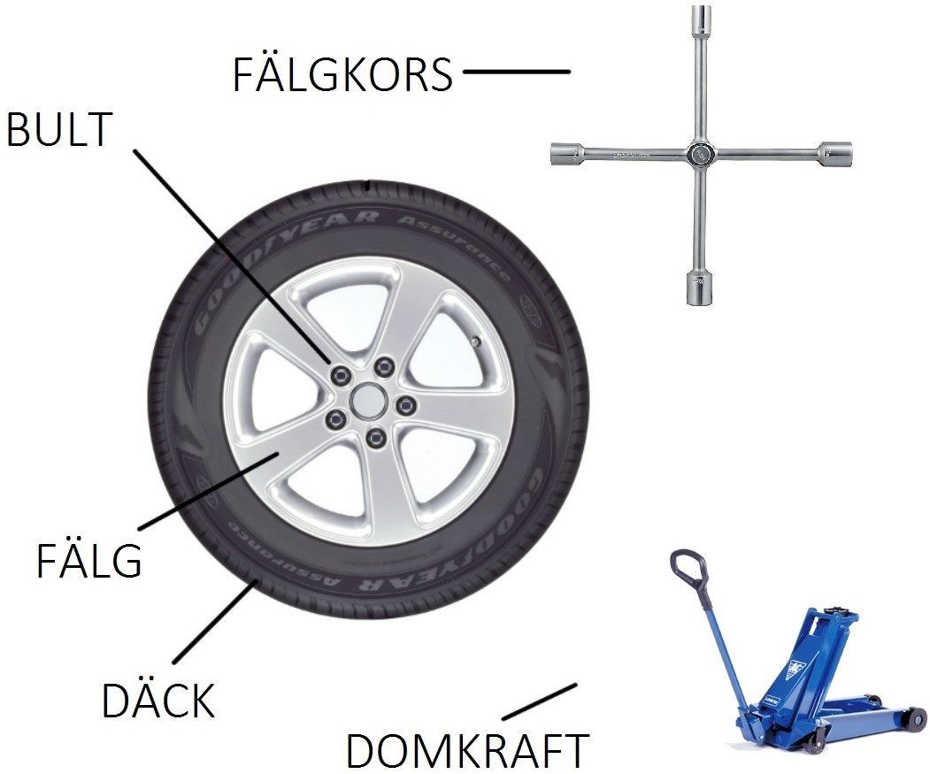 Så Här Monterar Du Däck Själv!