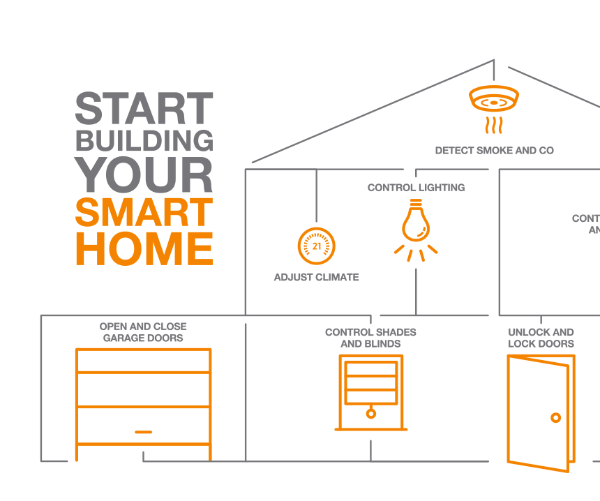 Absolutes' Smart Home Automation