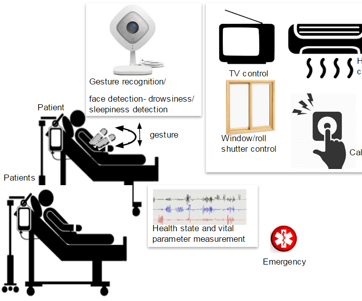 Patient Room Monitor - Pre-evaluation
