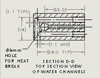 Understanding the Water Cooling Loop
