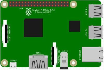 How to Set Up a Micro SD Card for a Raspberry Pi : 5 Steps (with ...