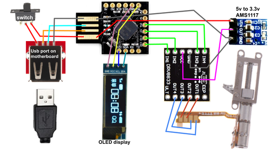 Connections