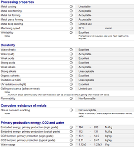 Alloy Selection