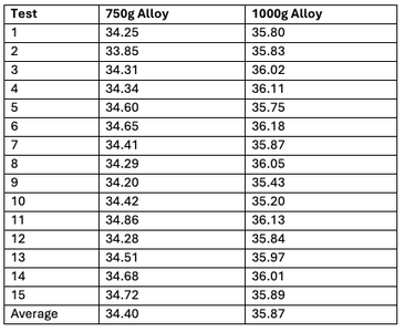 Final Analysis Before Final Test