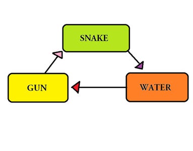 Snake Water Gun