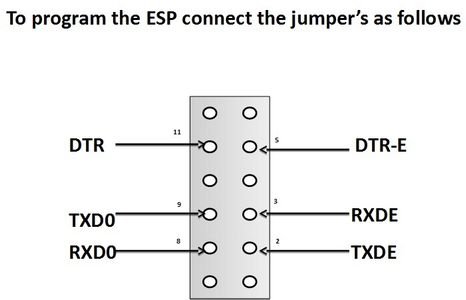 Programming Header