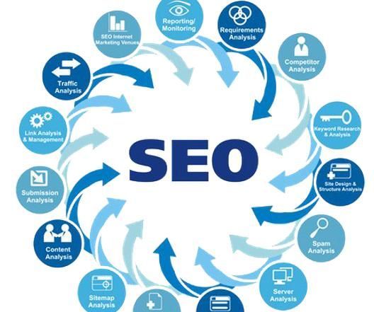 Telefonkatalogen.biz Explains How to Properly Use Marketing and SEO Services in a Few Simple Steps