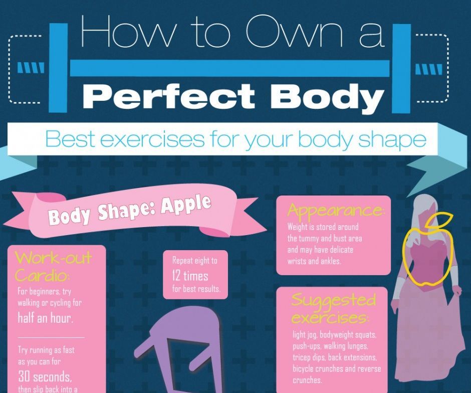 A Perfect Exercise for a Perfect Body