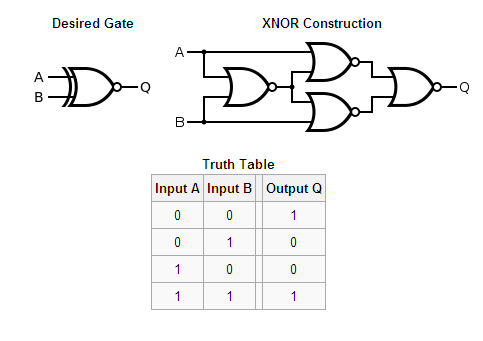 NOR As Universal Gate