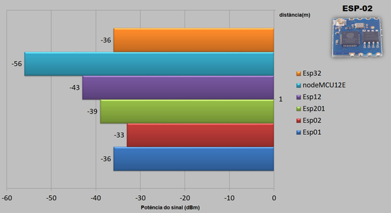 Bar Graph - 1 Meter Away