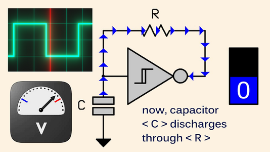 Schmitt Trigger Inverter Multivibrator