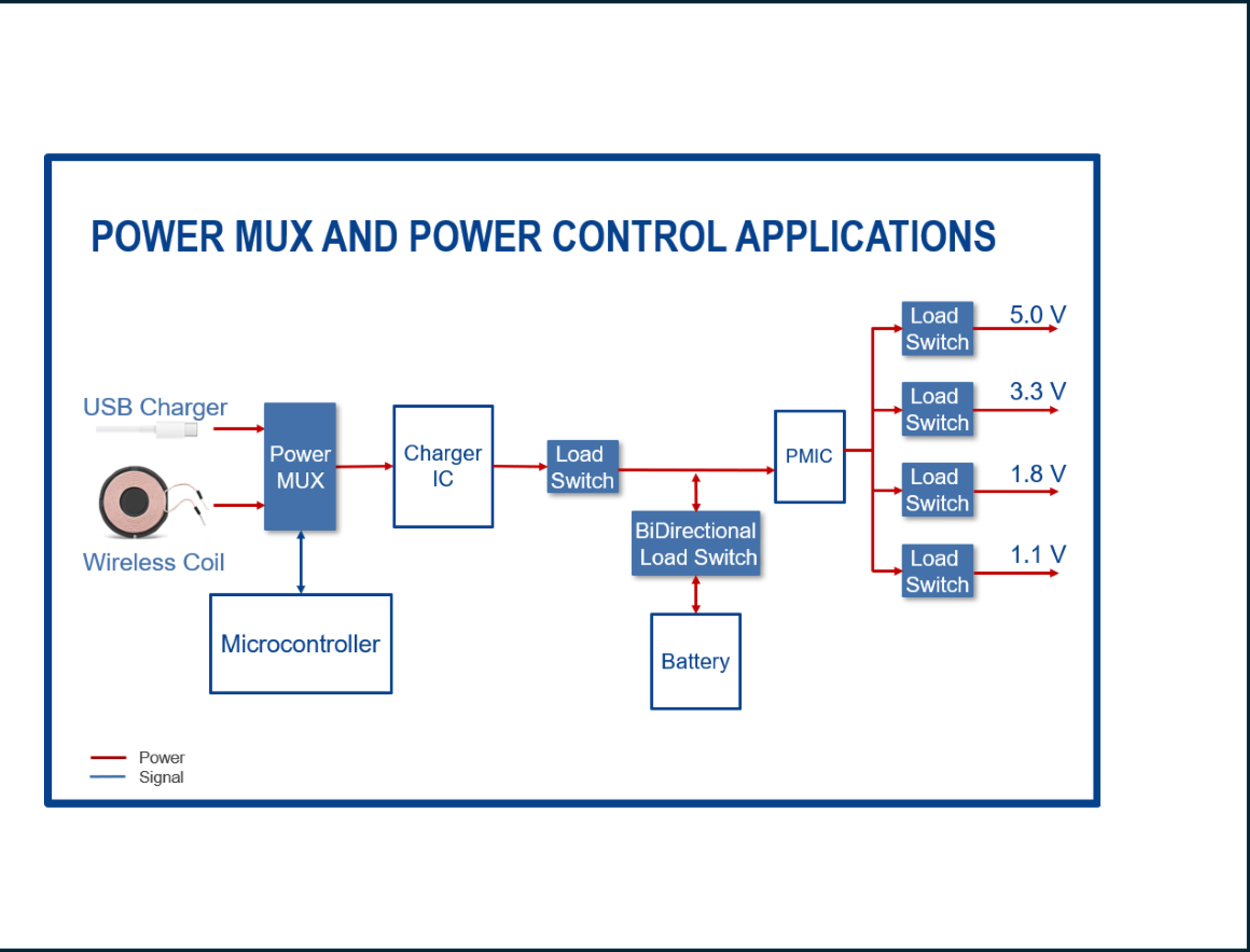 Power MUX Applications Overview