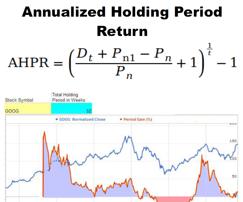 Python - Calculate the Annualized Holding Period Return