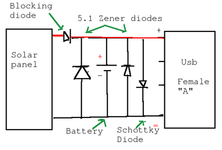 Untested Usb Charger.