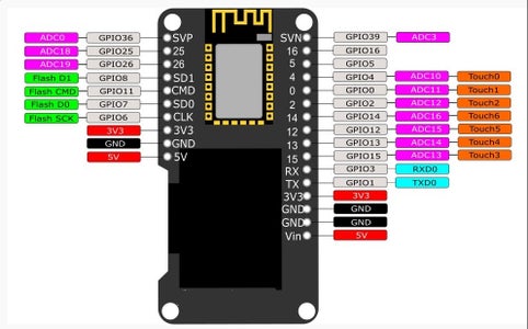 ESP32 With Integrated OLED (WEMOS/Lolin) - Getting Started Arduino ...