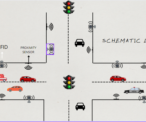 Holistic Traffic Management System