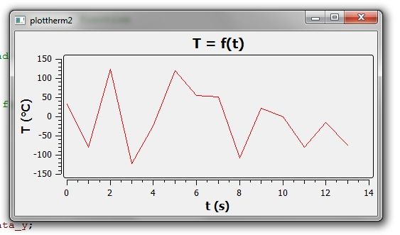 Make graphs on Qt and plot your arduino measurements