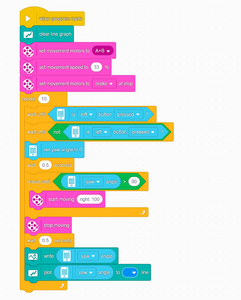 Program Code