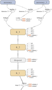 Getting the True Values Using Test Set