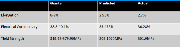 Competition Results
