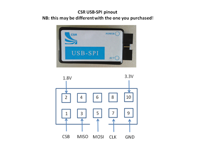 CSR Bluetooth Module Programming : 7 Steps - Instructables